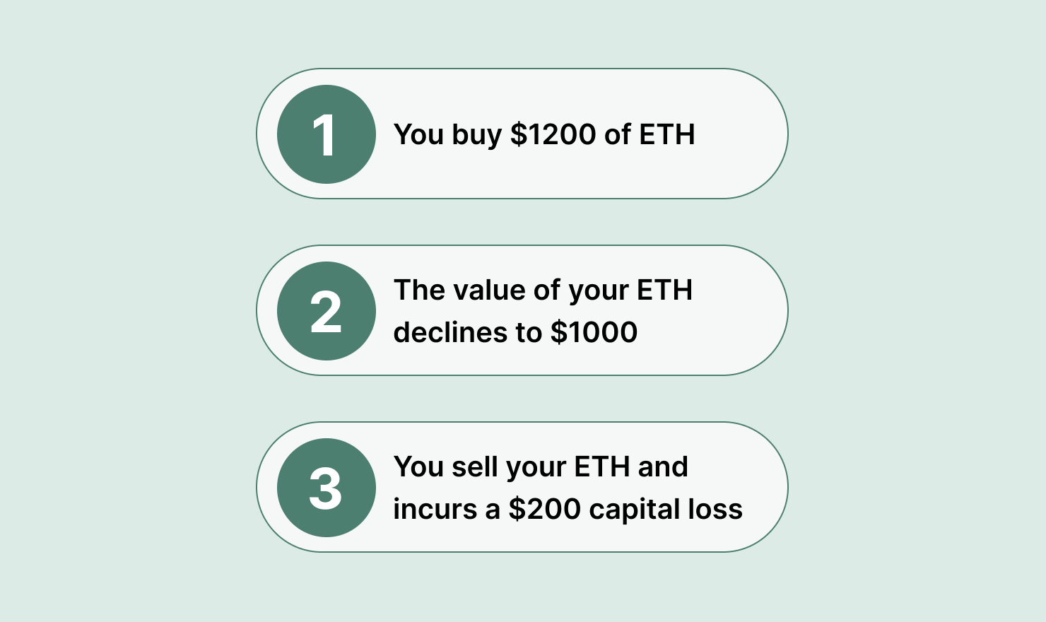 Crypto tax rate example